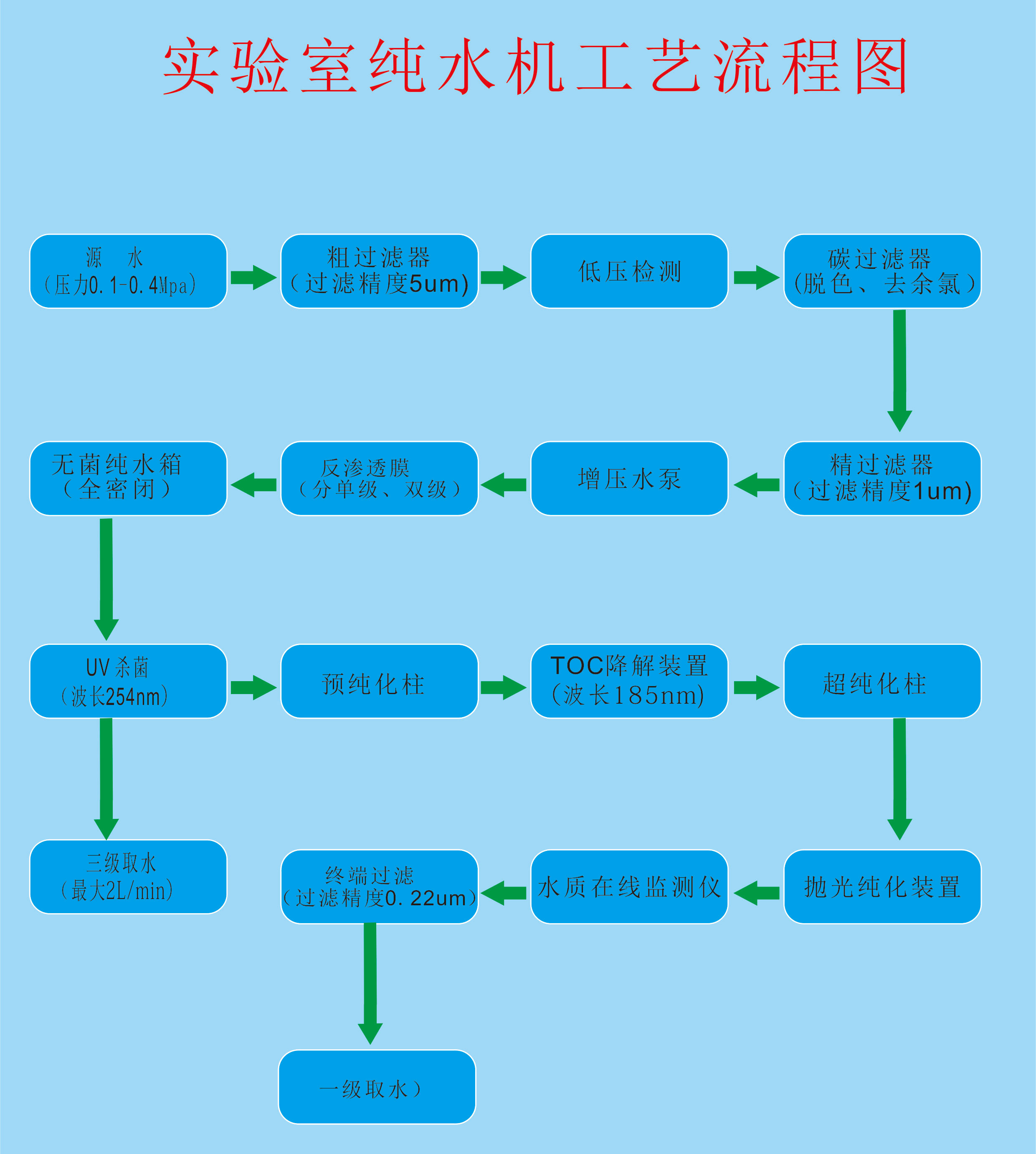 原子級(jí)有機(jī)型工藝流程
