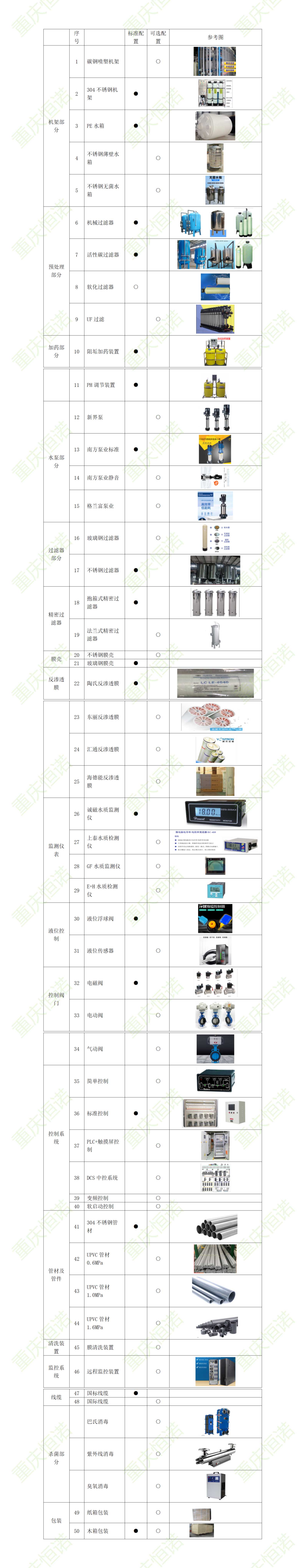 化工純水工藝配置 化工純水工藝配置