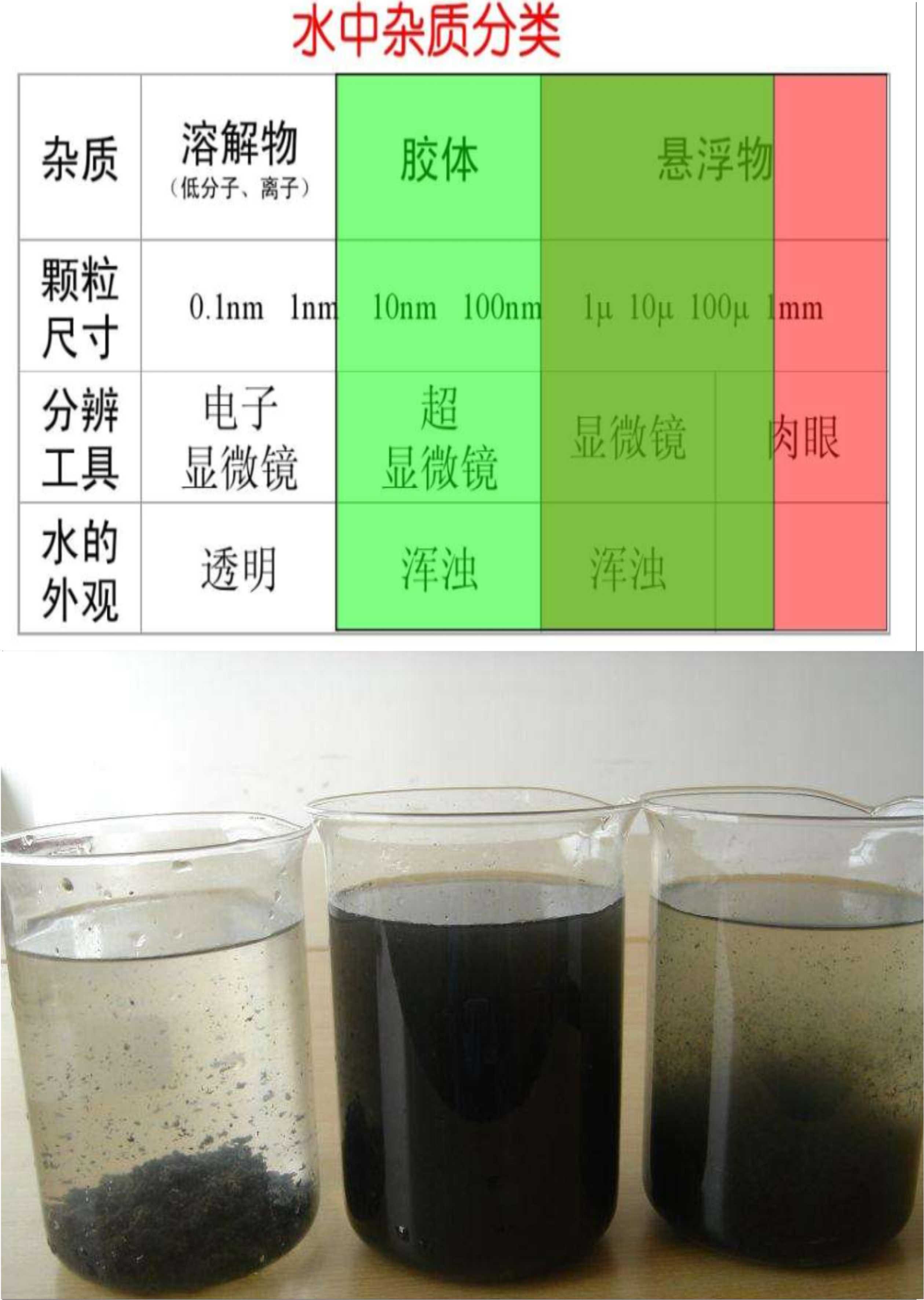 重慶恒諾水處理 
